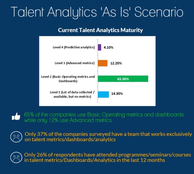 Talent Analytics As-is scenario